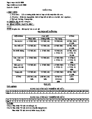 Giáo án Vật lý Lớp 9 - Tiết 9 Kiểm tra 1 tiết - Năm học 2008-2009